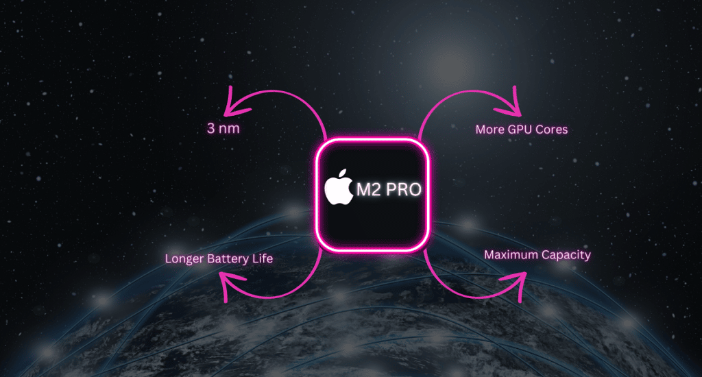Macbook Pro M2 Pro 14 & 16 Inch - Leaks 4 M2 Pro Specialty