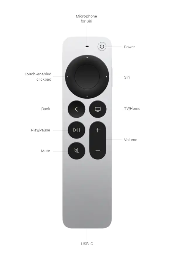 Apple TV 4K Siri Remote MC Solution BD
