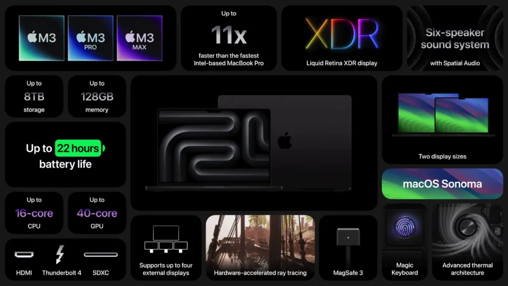 Apple M3 Chip Specification