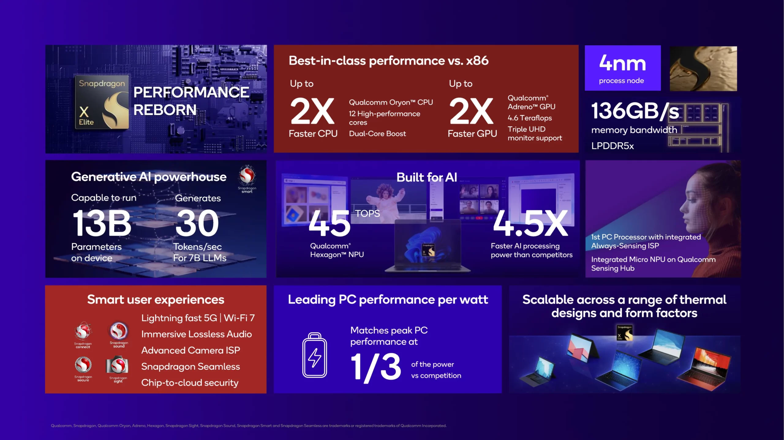 Snapdragon Elite X | MC SOlution BD