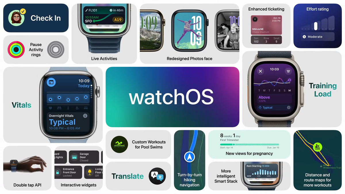 watchOS 11: A Wearable Revolution | MC Solution BD (credit: Apple)