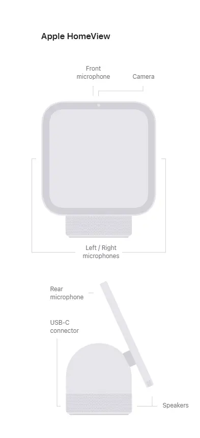 Apple HomeView Hardware and Connectors